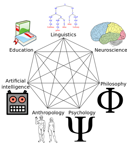 Wikipedia Cog Sci Image