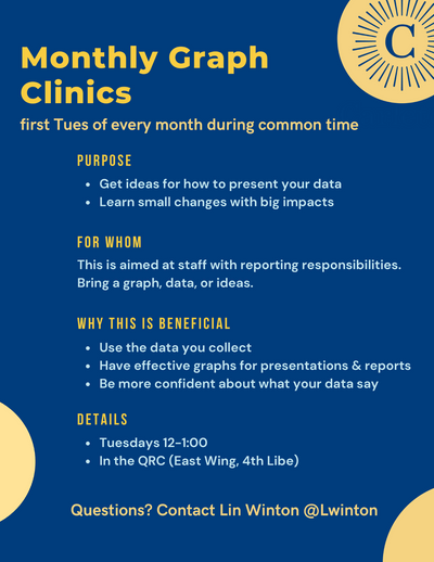 Graph Clinic